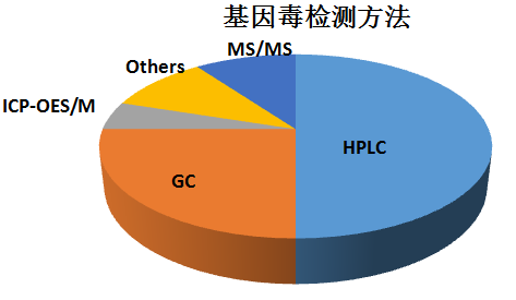 海步醫(yī)藥國(guó)際通用(yòng)技(jì )術要求下的藥品質(zhì)量研究